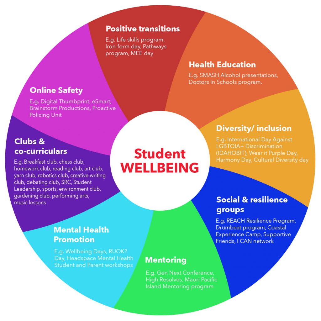 Wellbeing | Copperfield College